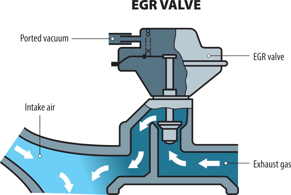 valvola egr